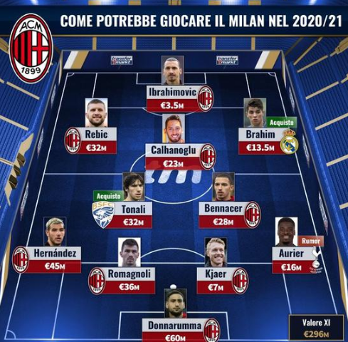 西甲：巴萨4-1大胜瓦伦西亚